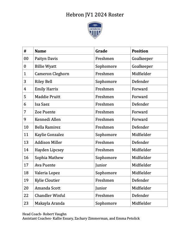 2024 JV1 Roster